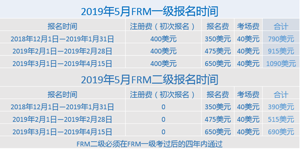 報(bào)名時(shí)間費(fèi)用.jpg