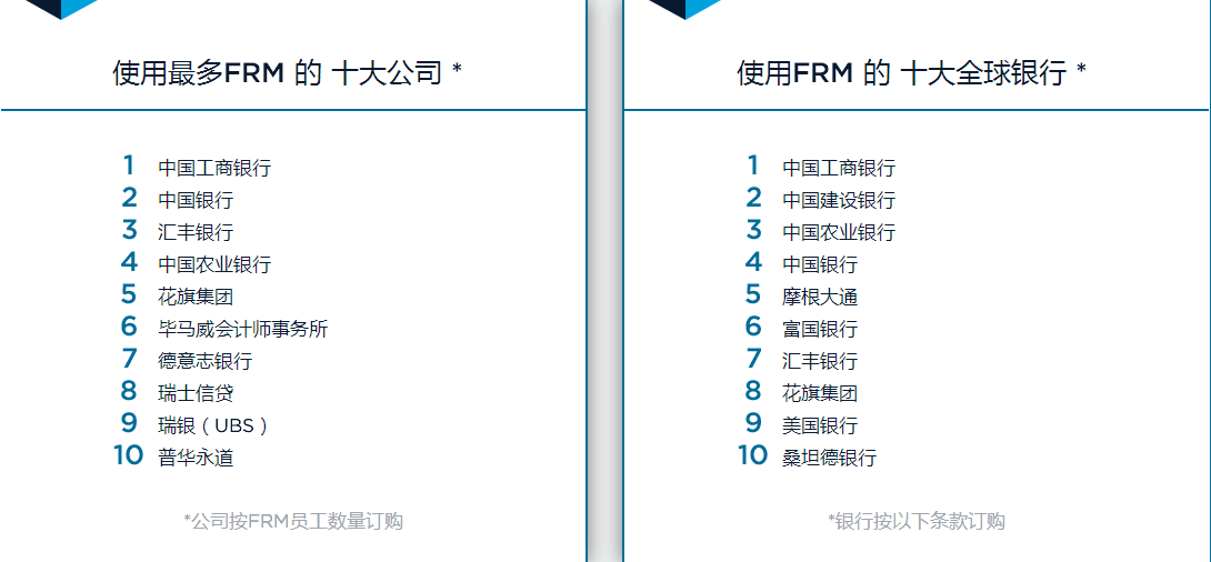 FRM十大雇主和銀行.jpg