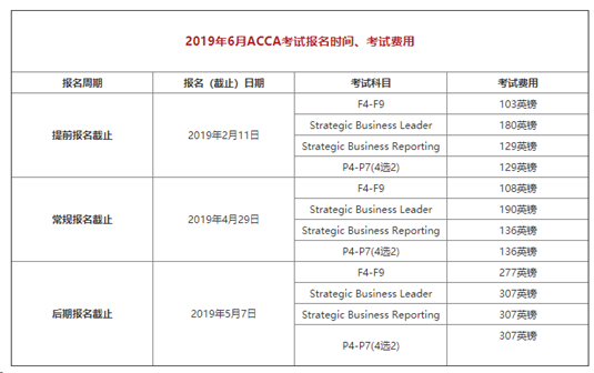 ACCA考試報名時間、費用-融躍教育