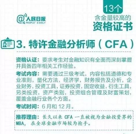 CFA證書