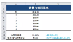 CFA計(jì)算內(nèi)部回報(bào)率